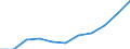 Economical indicator for structural business statistics: Turnover or gross premiums written - million euro / Place of residence: Total / Statistical classification of economic activities in the European Community (NACE Rev. 2): Computer programming, consultancy and related activities / Geopolitical entity (reporting): Czechia