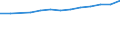 Economical indicator for structural business statistics: Turnover or gross premiums written - million euro / Place of residence: Total / Statistical classification of economic activities in the European Community (NACE Rev. 2): Computer programming, consultancy and related activities / Geopolitical entity (reporting): Denmark