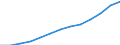 Economical indicator for structural business statistics: Turnover or gross premiums written - million euro / Place of residence: Total / Statistical classification of economic activities in the European Community (NACE Rev. 2): Computer programming, consultancy and related activities / Geopolitical entity (reporting): Germany