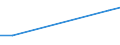 Economical indicator for structural business statistics: Turnover or gross premiums written - million euro / Place of residence: Total / Statistical classification of economic activities in the European Community (NACE Rev. 2): Computer programming, consultancy and related activities / Geopolitical entity (reporting): Ireland