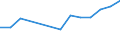 Economical indicator for structural business statistics: Turnover or gross premiums written - million euro / Place of residence: Total / Statistical classification of economic activities in the European Community (NACE Rev. 2): Computer programming, consultancy and related activities / Geopolitical entity (reporting): Greece