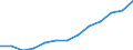 Economical indicator for structural business statistics: Turnover or gross premiums written - million euro / Place of residence: Total / Statistical classification of economic activities in the European Community (NACE Rev. 2): Computer programming, consultancy and related activities / Geopolitical entity (reporting): Spain