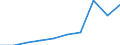 Economical indicator for structural business statistics: Turnover or gross premiums written - million euro / Place of residence: Total / Statistical classification of economic activities in the European Community (NACE Rev. 2): Computer programming, consultancy and related activities / Geopolitical entity (reporting): France