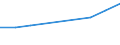 Economical indicator for structural business statistics: Turnover or gross premiums written - million euro / Place of residence: Total / Statistical classification of economic activities in the European Community (NACE Rev. 2): Computer programming, consultancy and related activities / Geopolitical entity (reporting): Croatia