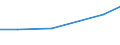 Economical indicator for structural business statistics: Turnover or gross premiums written - million euro / Place of residence: Total / Statistical classification of economic activities in the European Community (NACE Rev. 2): Computer programming, consultancy and related activities / Geopolitical entity (reporting): Cyprus