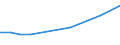 Economical indicator for structural business statistics: Turnover or gross premiums written - million euro / Place of residence: Total / Statistical classification of economic activities in the European Community (NACE Rev. 2): Computer programming, consultancy and related activities / Geopolitical entity (reporting): Latvia