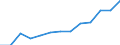 Economical indicator for structural business statistics: Turnover or gross premiums written - million euro / Place of residence: Total / Statistical classification of economic activities in the European Community (NACE Rev. 2): Computer programming, consultancy and related activities / Geopolitical entity (reporting): Hungary