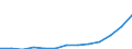Economical indicator for structural business statistics: Turnover or gross premiums written - million euro / Place of residence: Total / Statistical classification of economic activities in the European Community (NACE Rev. 2): Computer programming, consultancy and related activities / Geopolitical entity (reporting): Portugal