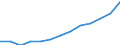 Economical indicator for structural business statistics: Turnover or gross premiums written - million euro / Place of residence: Total / Statistical classification of economic activities in the European Community (NACE Rev. 2): Computer programming, consultancy and related activities / Geopolitical entity (reporting): Romania