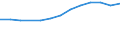 Economical indicator for structural business statistics: Turnover or gross premiums written - million euro / Place of residence: Total / Statistical classification of economic activities in the European Community (NACE Rev. 2): Computer programming, consultancy and related activities / Geopolitical entity (reporting): Finland