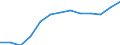 Economical indicator for structural business statistics: Turnover or gross premiums written - million euro / Place of residence: Total / Statistical classification of economic activities in the European Community (NACE Rev. 2): Computer programming, consultancy and related activities / Geopolitical entity (reporting): Norway