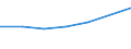 Economical indicator for structural business statistics: Turnover or gross premiums written - million euro / Place of residence: Total / Statistical classification of economic activities in the European Community (NACE Rev. 2): Computer programming, consultancy and related activities / Geopolitical entity (reporting): Bosnia and Herzegovina