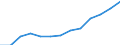 Economical indicator for structural business statistics: Turnover or gross premiums written - million euro / Place of residence: Total / Statistical classification of economic activities in the European Community (NACE Rev. 2): Data processing, hosting and related activities; web portals / Geopolitical entity (reporting): Bulgaria