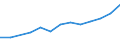 Economical indicator for structural business statistics: Turnover or gross premiums written - million euro / Place of residence: Total / Statistical classification of economic activities in the European Community (NACE Rev. 2): Data processing, hosting and related activities; web portals / Geopolitical entity (reporting): Denmark