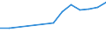 Economical indicator for structural business statistics: Turnover or gross premiums written - million euro / Place of residence: Total / Statistical classification of economic activities in the European Community (NACE Rev. 2): Data processing, hosting and related activities; web portals / Geopolitical entity (reporting): Greece