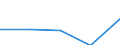 Economical indicator for structural business statistics: Turnover or gross premiums written - million euro / Place of residence: Total / Statistical classification of economic activities in the European Community (NACE Rev. 2): Data processing, hosting and related activities; web portals / Geopolitical entity (reporting): France