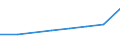 Economical indicator for structural business statistics: Turnover or gross premiums written - million euro / Place of residence: Total / Statistical classification of economic activities in the European Community (NACE Rev. 2): Data processing, hosting and related activities; web portals / Geopolitical entity (reporting): Croatia