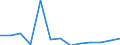Economical indicator for structural business statistics: Turnover or gross premiums written - million euro / Place of residence: Total / Statistical classification of economic activities in the European Community (NACE Rev. 2): Data processing, hosting and related activities; web portals / Geopolitical entity (reporting): Italy