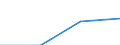 Economical indicator for structural business statistics: Turnover or gross premiums written - million euro / Place of residence: Total / Statistical classification of economic activities in the European Community (NACE Rev. 2): Data processing, hosting and related activities; web portals / Geopolitical entity (reporting): Cyprus