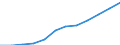 Economical indicator for structural business statistics: Turnover or gross premiums written - million euro / Place of residence: Total / Statistical classification of economic activities in the European Community (NACE Rev. 2): Data processing, hosting and related activities; web portals / Geopolitical entity (reporting): Latvia