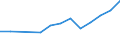 Economical indicator for structural business statistics: Turnover or gross premiums written - million euro / Place of residence: Total / Statistical classification of economic activities in the European Community (NACE Rev. 2): Data processing, hosting and related activities; web portals / Geopolitical entity (reporting): Hungary