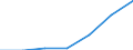 Economical indicator for structural business statistics: Turnover or gross premiums written - million euro / Place of residence: Total / Statistical classification of economic activities in the European Community (NACE Rev. 2): Data processing, hosting and related activities; web portals / Geopolitical entity (reporting): Netherlands
