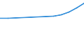 Economical indicator for structural business statistics: Turnover or gross premiums written - million euro / Place of residence: Total / Statistical classification of economic activities in the European Community (NACE Rev. 2): Data processing, hosting and related activities; web portals / Geopolitical entity (reporting): Portugal