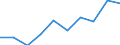 Economical indicator for structural business statistics: Turnover or gross premiums written - million euro / Place of residence: Total / Statistical classification of economic activities in the European Community (NACE Rev. 2): Data processing, hosting and related activities; web portals / Geopolitical entity (reporting): Slovakia