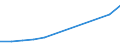 Economical indicator for structural business statistics: Turnover or gross premiums written - million euro / Place of residence: Total / Statistical classification of economic activities in the European Community (NACE Rev. 2): Data processing, hosting and related activities; web portals / Geopolitical entity (reporting): Sweden