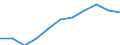 Economical indicator for structural business statistics: Turnover or gross premiums written - million euro / Place of residence: Total / Statistical classification of economic activities in the European Community (NACE Rev. 2): Data processing, hosting and related activities; web portals / Geopolitical entity (reporting): United Kingdom
