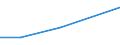 Economical indicator for structural business statistics: Turnover or gross premiums written - million euro / Place of residence: Total / Statistical classification of economic activities in the European Community (NACE Rev. 2): Data processing, hosting and related activities; web portals / Geopolitical entity (reporting): Bosnia and Herzegovina