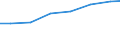 Economical indicator for structural business statistics: Turnover or gross premiums written - million euro / Place of residence: Total / Statistical classification of economic activities in the European Community (NACE Rev. 2): Legal activities / Geopolitical entity (reporting): Belgium
