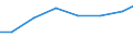 Economical indicator for structural business statistics: Turnover or gross premiums written - million euro / Place of residence: Total / Statistical classification of economic activities in the European Community (NACE Rev. 2): Legal activities / Geopolitical entity (reporting): Bulgaria