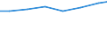 Economical indicator for structural business statistics: Turnover or gross premiums written - million euro / Place of residence: Total / Statistical classification of economic activities in the European Community (NACE Rev. 2): Legal activities / Geopolitical entity (reporting): Denmark