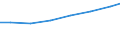 Economical indicator for structural business statistics: Turnover or gross premiums written - million euro / Place of residence: Total / Statistical classification of economic activities in the European Community (NACE Rev. 2): Legal activities / Geopolitical entity (reporting): Germany