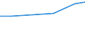 Economical indicator for structural business statistics: Turnover or gross premiums written - million euro / Place of residence: Total / Statistical classification of economic activities in the European Community (NACE Rev. 2): Legal activities / Geopolitical entity (reporting): Estonia