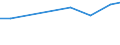 Economical indicator for structural business statistics: Turnover or gross premiums written - million euro / Place of residence: Total / Statistical classification of economic activities in the European Community (NACE Rev. 2): Legal activities / Geopolitical entity (reporting): Greece