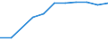 Turnover or gross premiums written - million euro / Total / Software publishing / Bulgaria