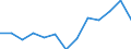 Turnover or gross premiums written - million euro / Total / Software publishing / Spain