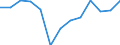 Turnover or gross premiums written - million euro / Total / Software publishing / Italy