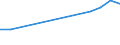 Turnover or gross premiums written - million euro / Total / Software publishing / Portugal