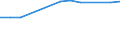 Turnover or gross premiums written - million euro / Total / Software publishing / Norway