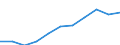 Turnover or gross premiums written - million euro / Total / Software publishing / United Kingdom