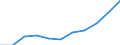 Turnover or gross premiums written - million euro / Total / Computer programming, consultancy and related activities / Czechia