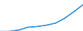 Turnover or gross premiums written - million euro / Total / Computer programming, consultancy and related activities / Estonia