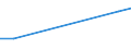 Turnover or gross premiums written - million euro / Total / Computer programming, consultancy and related activities / Ireland