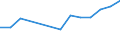 Turnover or gross premiums written - million euro / Total / Computer programming, consultancy and related activities / Greece