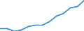 Turnover or gross premiums written - million euro / Total / Computer programming, consultancy and related activities / Spain