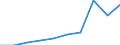 Turnover or gross premiums written - million euro / Total / Computer programming, consultancy and related activities / France