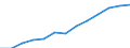 Turnover or gross premiums written - million euro / Total / Computer programming, consultancy and related activities / Italy